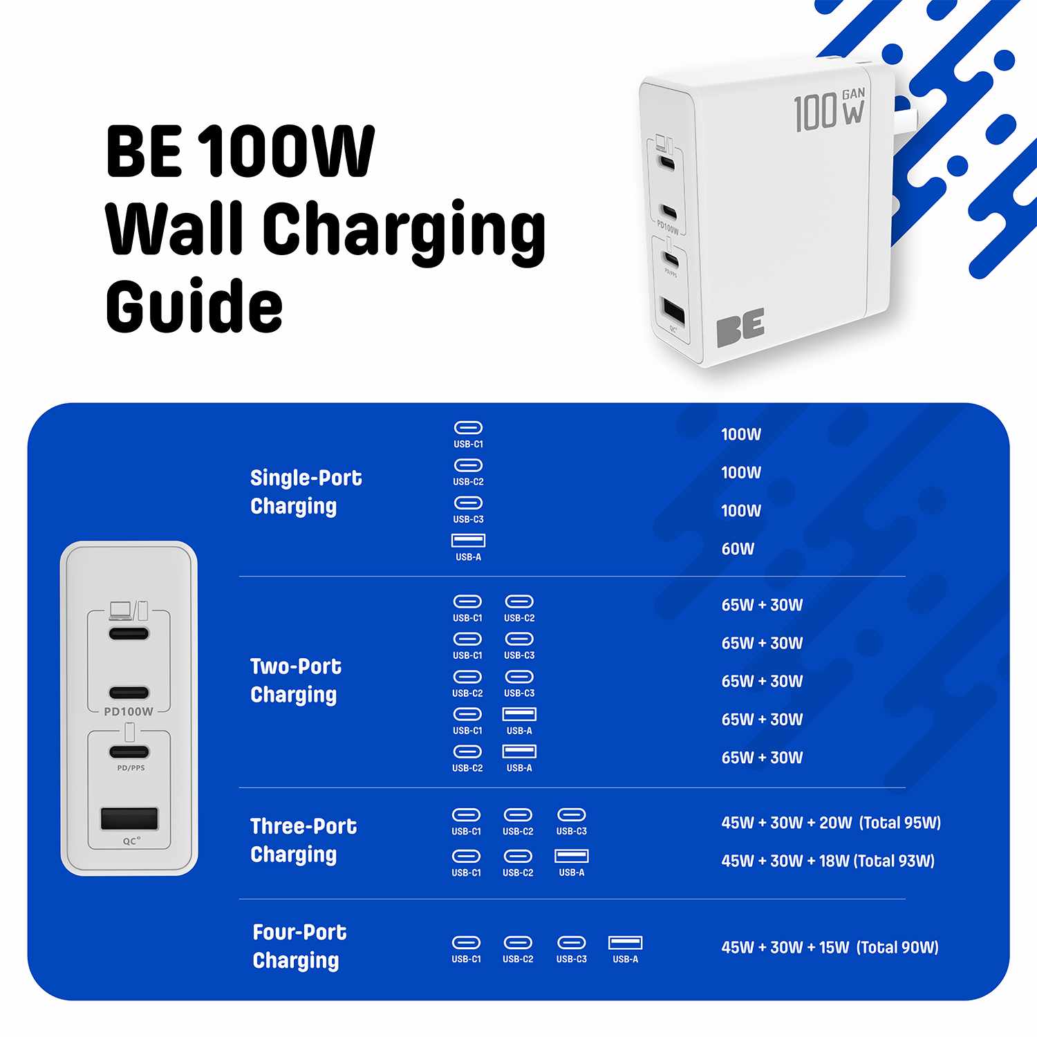 Blu Element Wall Charger Multi Port GaN 100W PD & QC3 Black 100W+