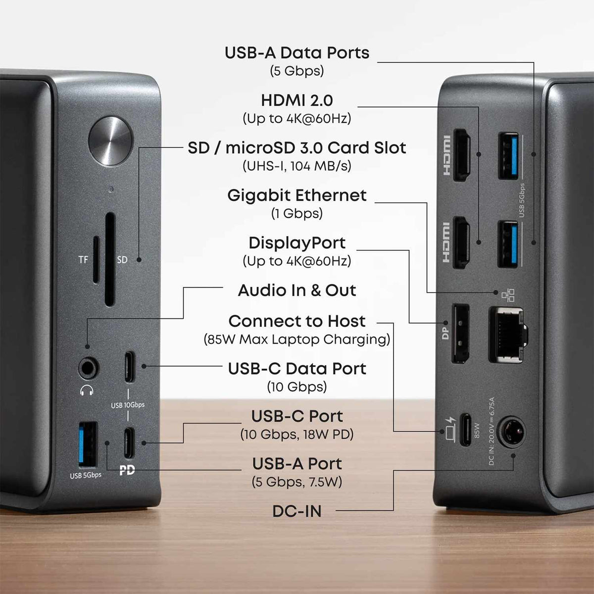 Anker 13-in-1 USB-C Docking Station/Triple Display Gray